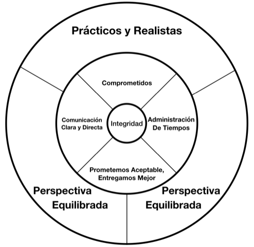 value wheel